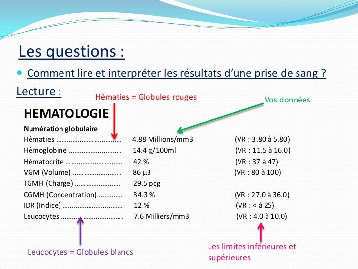 lire des analyses médicales lire des analyses médicales